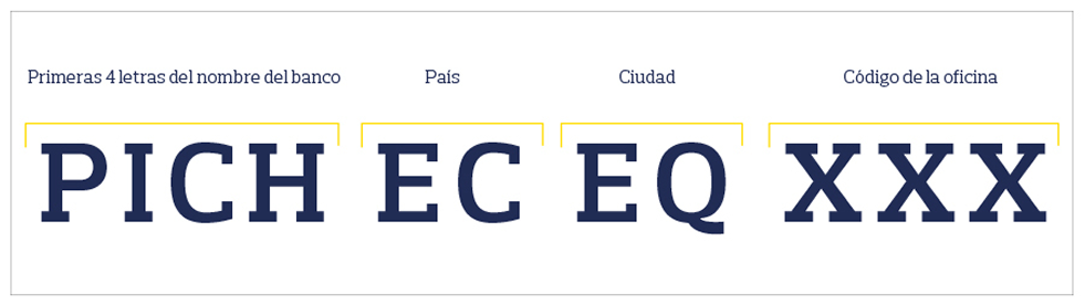 estructura-codigo-swift-bic-5921200000195240 1 (1).png