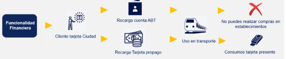 GRAFICO TRANSPORTE.png